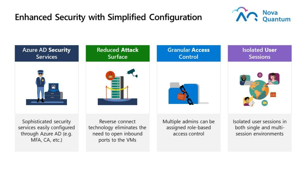 WVD: Enhanced Security  Managed Azure and GCP Security Services