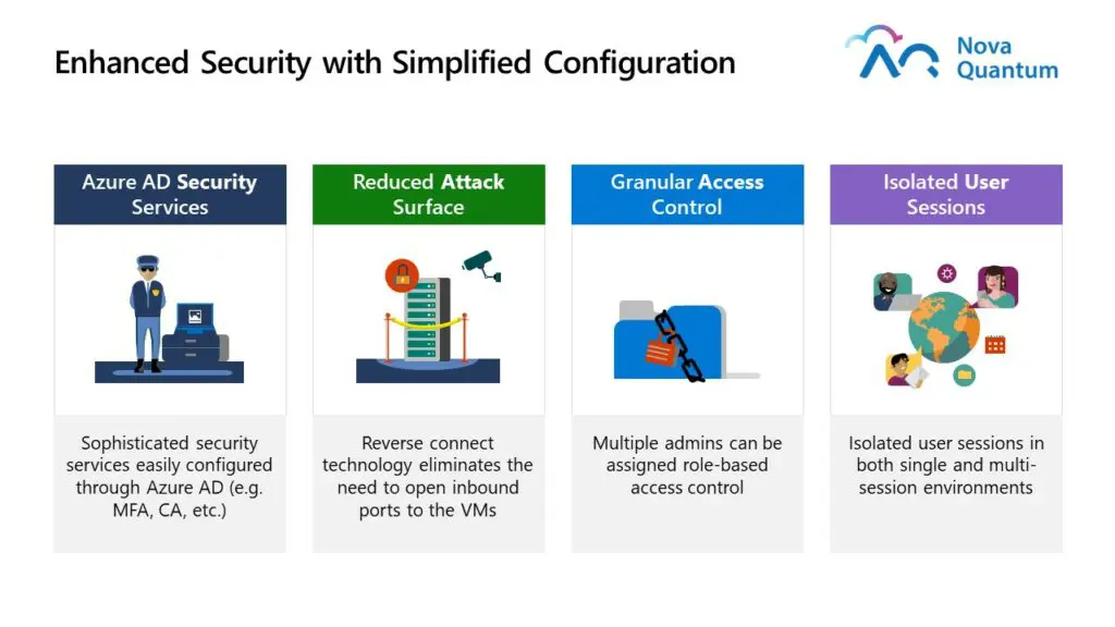 WVD: Enhanced Security | Managed Cloud Security