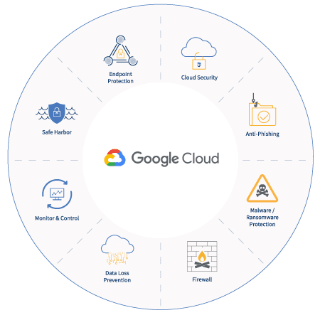 Managed Google Cloud Security | Managed Azure And GCP Security Services