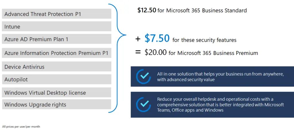 Microsoft 365 security | Managed Cloud Security